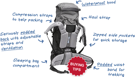 Rucksack features: What to look for when buying the best rucksack